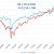 2025’s investment surprise: UK beats US